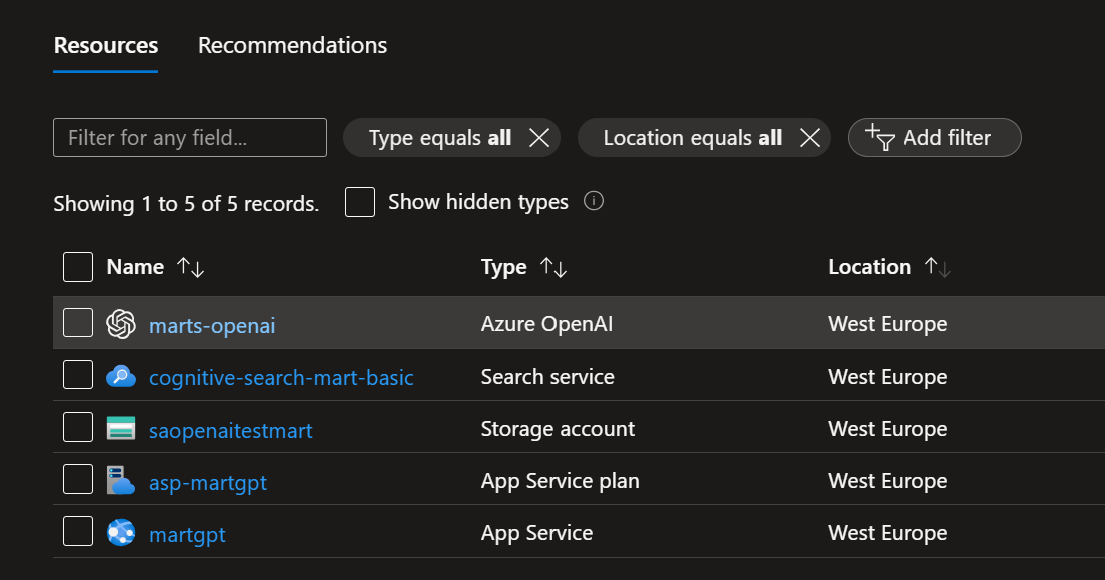 Resource group overview